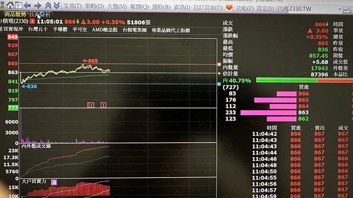點選技術分析都會閃退